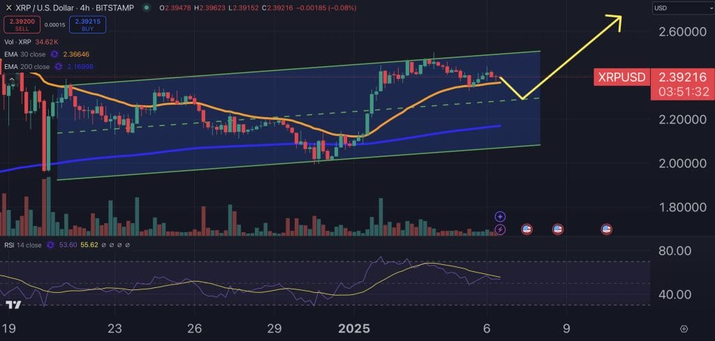 XRP price chart.