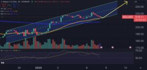 Solana Exchange Inflows Spike to $227M – Could This Trigger a Price Crash?