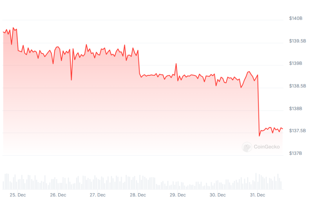 USDT’s market cap over the past seven days.