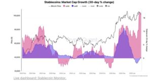 Stablecoin Expansion to Drive the Next Crypto Rally as Market Cap Hits $200B: CryptoQuant