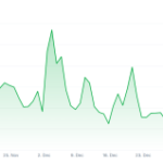 Upbit and Bithumb to Pay Customers $2.4M Compensation for ‘Martial Law Blackout’