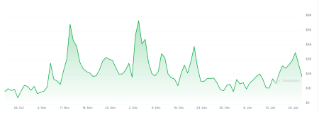 Upbit and Bithumb to Pay Customers $2.4M Compensation for ‘Martial Law Blackout’