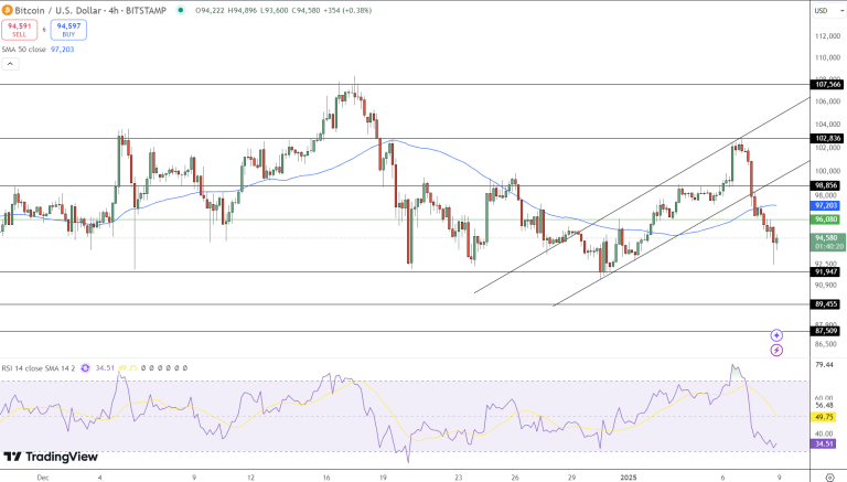 Why Did Bitcoin Suddenly Crash? Key Factors Behind the BTC Plunge 