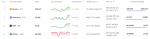 XRP Surpasses USDT Securing Third Place with a $141B Market Cap