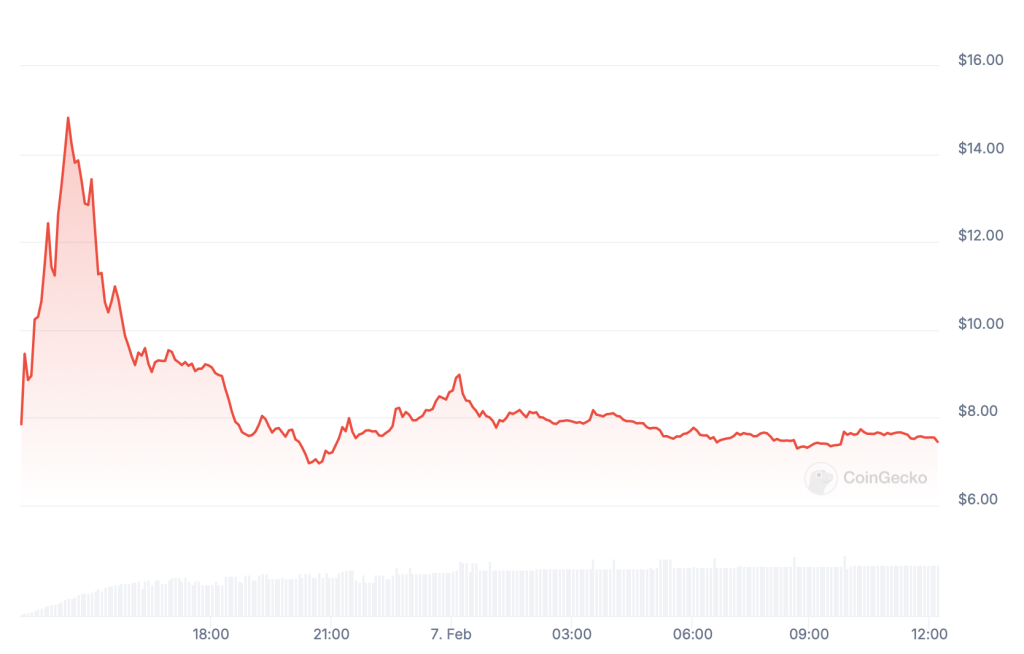 Berachain price chart.