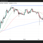 Cardano Eyes 70% Surge – Hoskinson Takes Shots at Ethereum and Solana