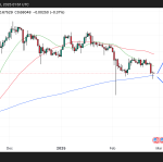 Cardano Price at a Major Crossroads – Here’s Where Its Heading in the Coming Months