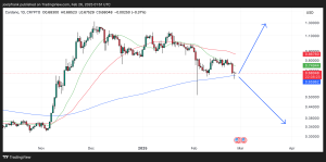 Cardano Price at a Major Crossroads – Here’s Where Its Heading in the Coming Months