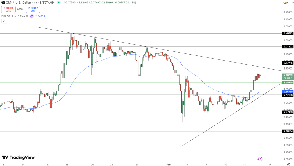 XRP soars 17.8% amid ETF speculation and whale transactions. Will a breakout above $2.97 push it toward $5? 