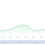 Critics Rage at South Korean Regulators’ Upbit Sanctions Verdict