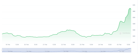 Critics Rage at South Korean Regulators’ Upbit Sanctions Verdict