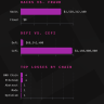 Crypto Losses in February 2025 Rise 20x Month-Over-Month – Immunefi