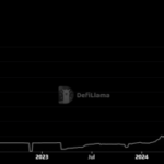 ‘Decentralized BlackRock’: Reserve Launches DeFi ETFs with Bloomberg Indices, CoinDesk Indices