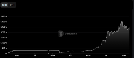 ‘Decentralized BlackRock’: Reserve Launches DeFi ETFs with Bloomberg Indices, CoinDesk Indices