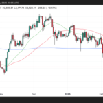 Ethereum Price Dumps 8%, But Presents Excellent Risk Reward – Big Bounce Coming?