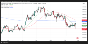 Ethereum Price Dumps 8%, But Presents Excellent Risk Reward – Big Bounce Coming?