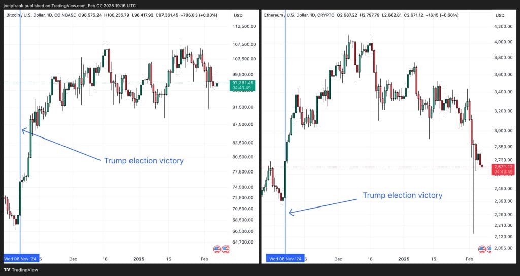 Ethereum Price Stagnation Conditions, When Is a Pump Coming?