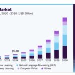 How Level 3 AI Agents Could Transform DeFi—And What’s Holding Them Back