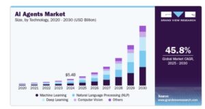 How Level 3 AI Agents Could Transform DeFi—And What’s Holding Them Back