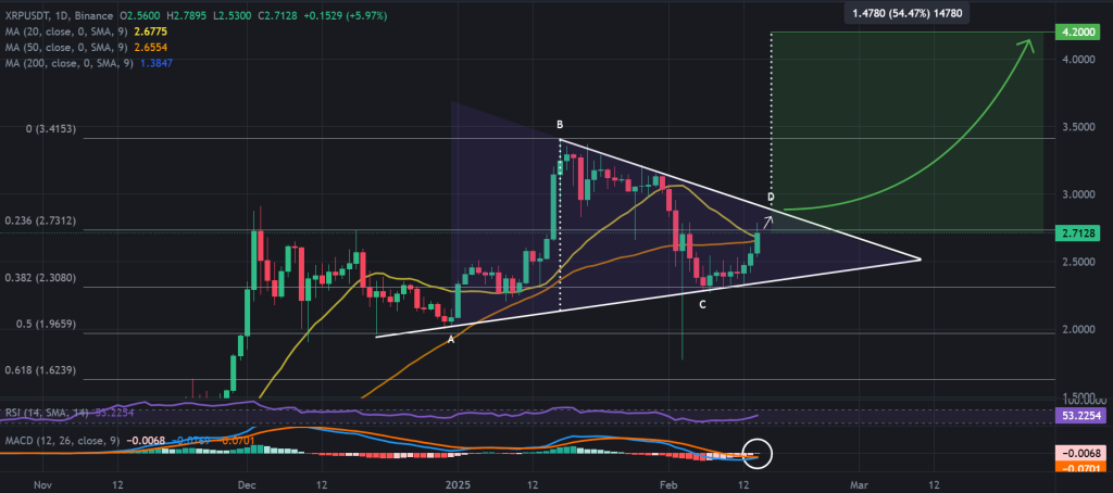 XRP / USDT, potential symmetrical triangle breakout. Source: Binance.