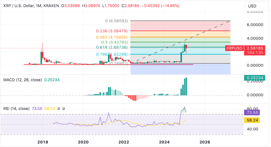 ripple xrp monthly chart