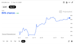 Is Litecoin About to Pull an XRP? Traders Bet Big as ETF Approval Odds Soar