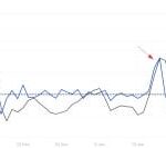 Litecoin’s Next Move? Analysts Reveal Why LTC Can’t Break Out Yet