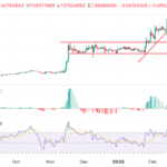 Mantra Defies the Sell-Off – Could OM Be the Strongest Altcoin in the Market?