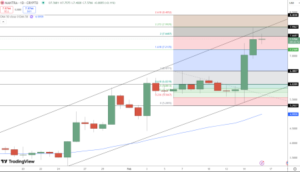 Mantra Soars Explosive 27.9% This Week: What’s Next?