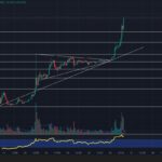 Pi Coin Smashes Past All-Time High – Can it Overcome Bearish Pressure?