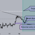 Pundit Who Predicted XRP’s Crash Now Says It’s Ready to Soar – How High Can XRP Go? 