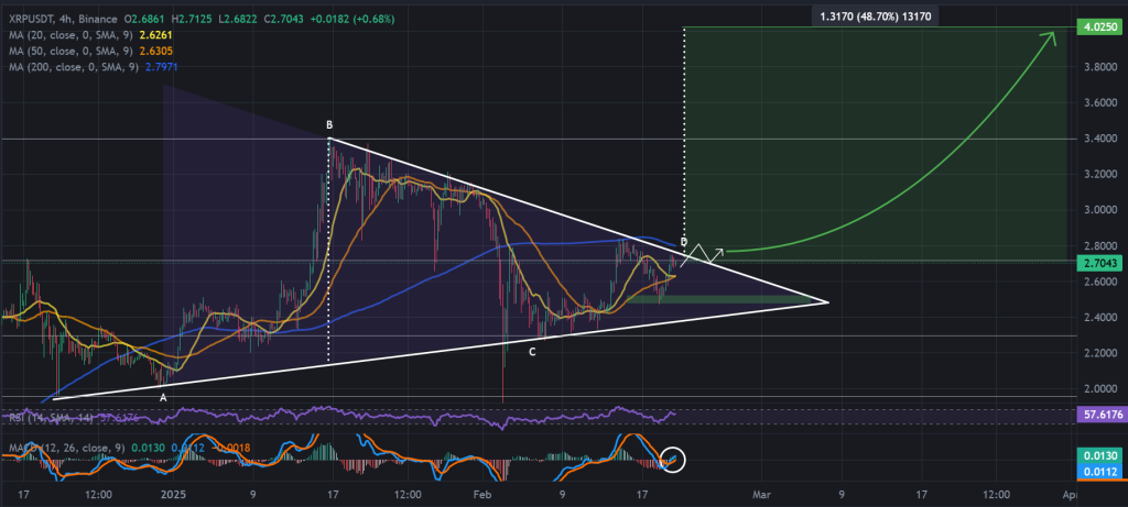 XRP / USDT 4H chart, symmetrical triangle pattern. Source: Binance.