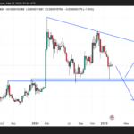 Shiba Inu in Trouble as Technical Signals Flash Bearish – Where Next for SHIB Price?