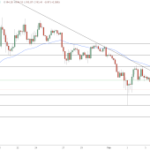 Solana Struggles: Price Down Almost 15% in a Week – Is It Time to Buy?