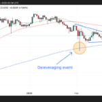 SUI Forms Double-Bottom Pattern – Is This the Start of a Huge Breakout? 