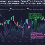 Traders Flock to Bitcoin and Layer-1 Assets as Meme Coin Hype Fades