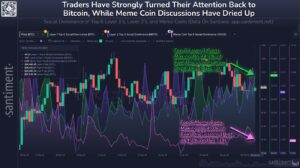 Traders Flock to Bitcoin and Layer-1 Assets as Meme Coin Hype Fades