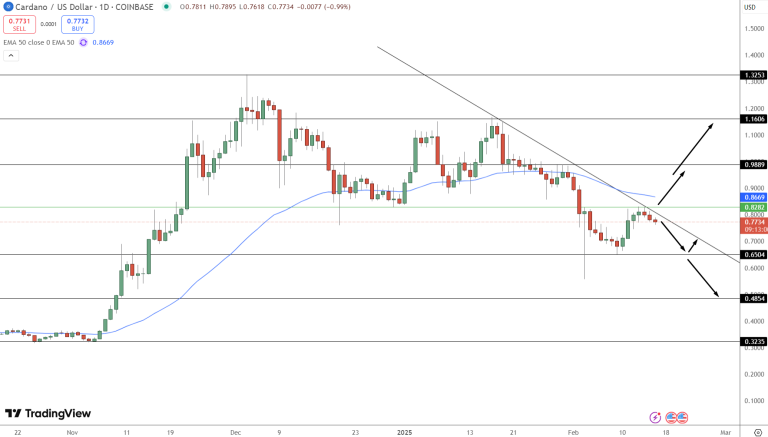 Up 11% This Week: Cardano Breakout on the Horizon?