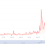 Upbit Stock Prices in Freefall Amid Probe Chaos – But Experts Predict a Strong Recovery