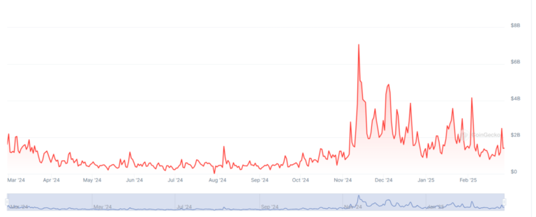 Upbit Stock Prices in Freefall Amid Probe Chaos – But Experts Predict a Strong Recovery