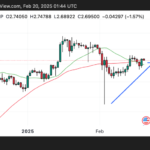 Wall Street Eyes XRP as SEC Reviews ETF – Could This Be the Catalyst for a Massive Rally?