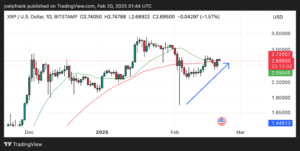 Wall Street Eyes XRP as SEC Reviews ETF – Could This Be the Catalyst for a Massive Rally?