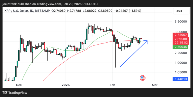 Wall Street Eyes XRP as SEC Reviews ETF – Could This Be the Catalyst for a Massive Rally?