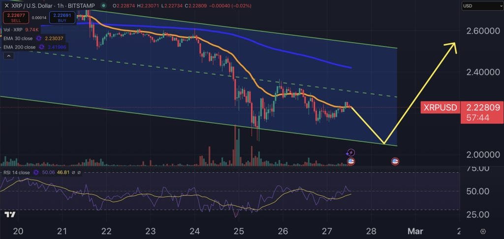 XRP price chart.