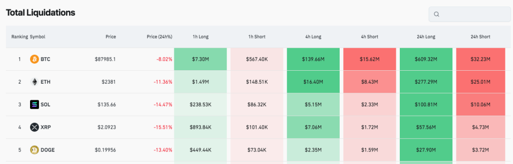 xrp liquidations surge in the past 24 hours