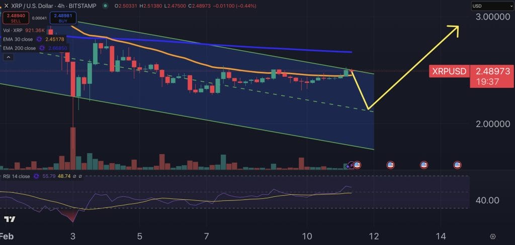 XRP price chart.