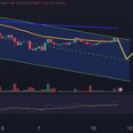 XRP Price Set to Explode to $10? Attorney Predicts Lawsuit Will End Before ETF Approval