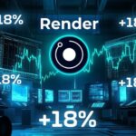 AI Coin Render Bounces 18% as $242M Floods In – Is the Sell-Off Finally Over?