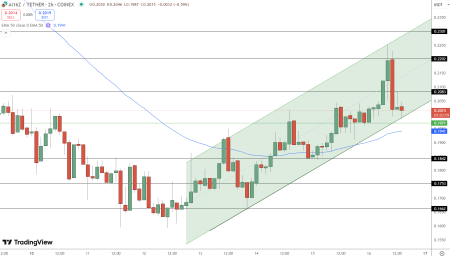 AI16Z Is on the Rise – Price up 8.1% This Week. Will This Last?