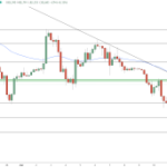 Bitcoin Bounces Back to $83K – Will It Smash Resistance or Face Rejection?